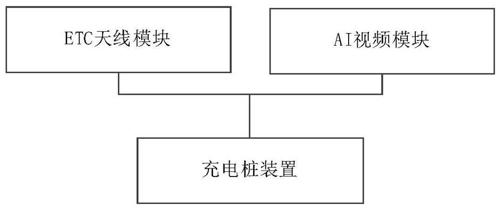 Vehicle parking and charging integrated device based on AI video positioning and ETC charging