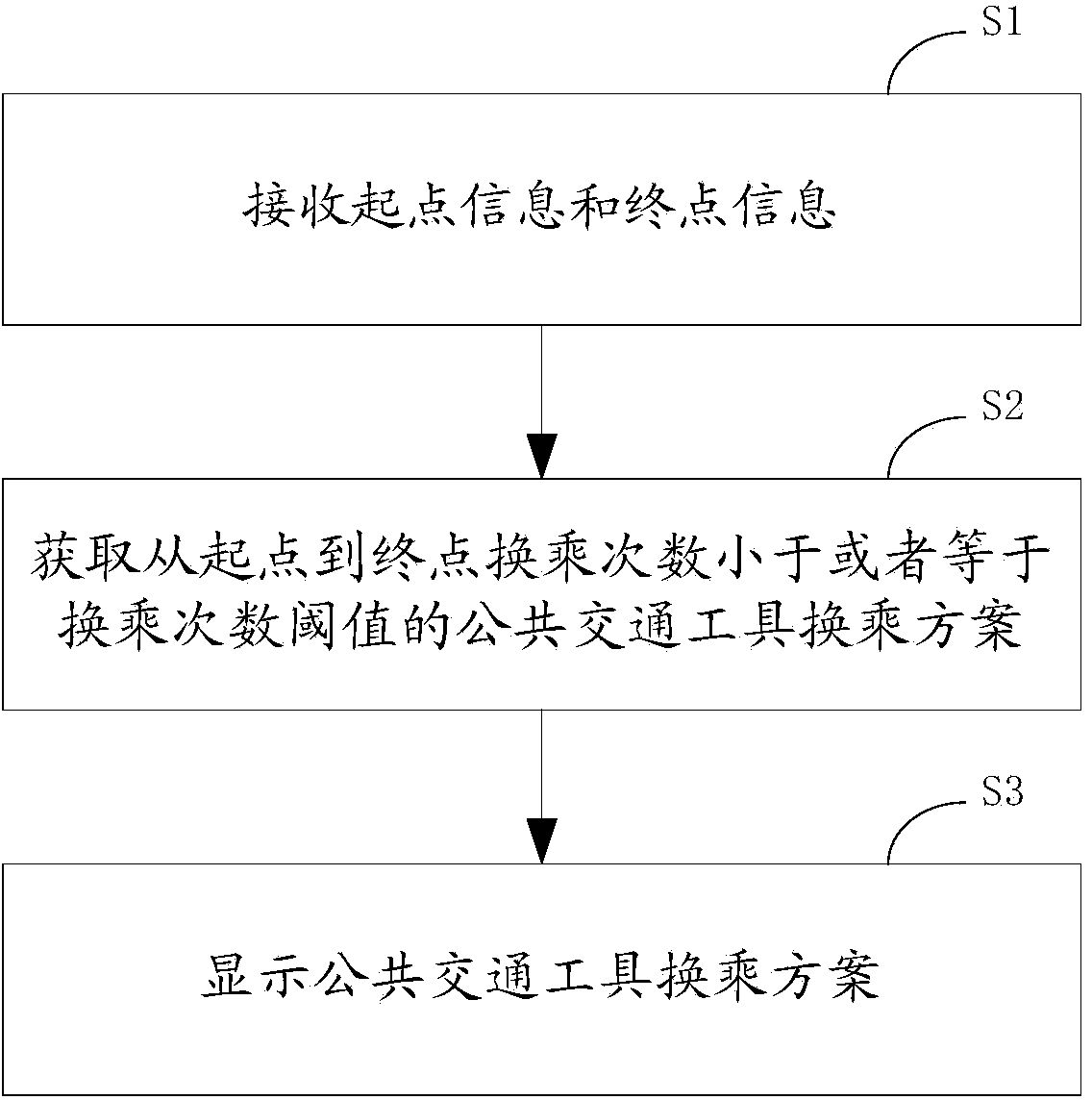 Transference navigation method and system of public transport vehicles