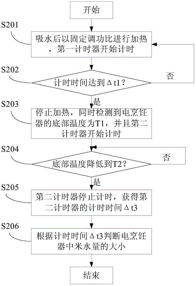 Electric cooking apparatus, cooking method of electric cooking apparatus and method for detecting rice and water amounts in electric cooking apparatus