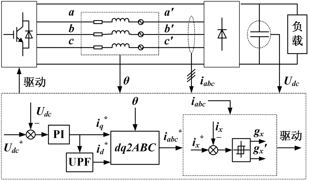 Fault tolerance permanent magnet power generation system and control method thereof