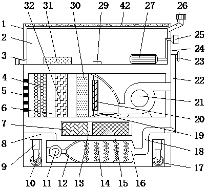 Domestic air purifier