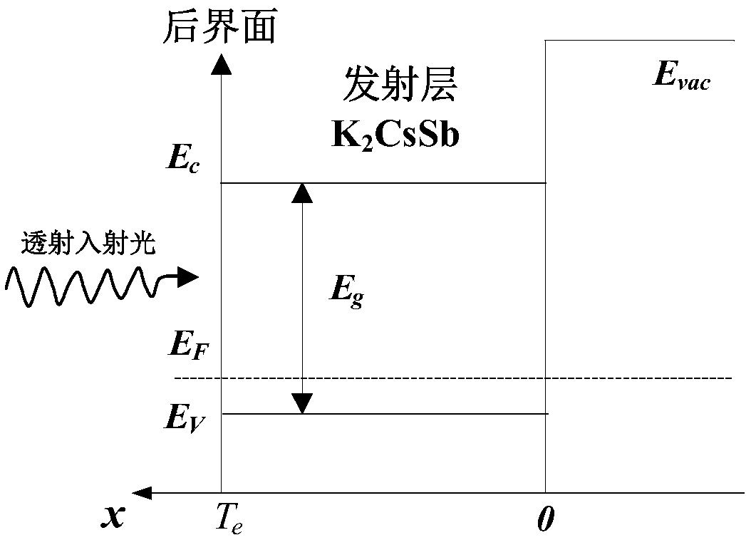 High quantum efficiency microchannel plate photomultiplier tube, double alkali photocathode and preparation method