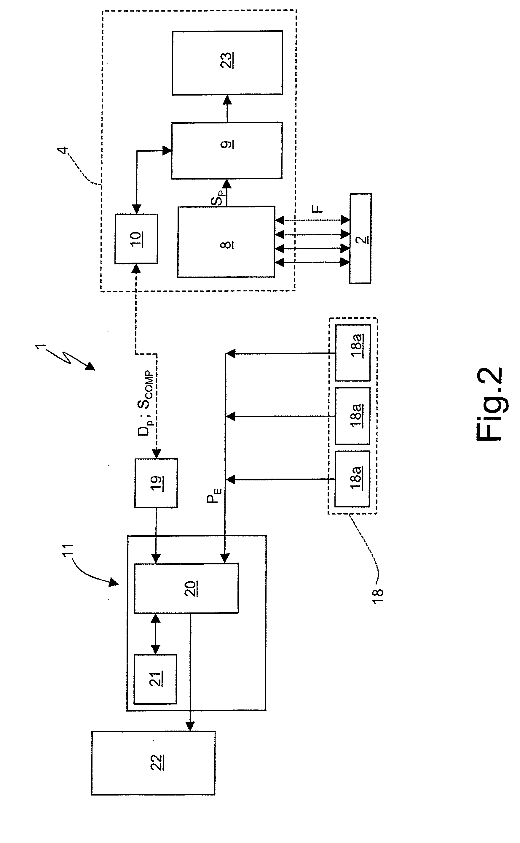 System for controlling the loading of one or more foods into a self-propelled mixing unit by means of a mechanical shovel mounted to a motor vehicle