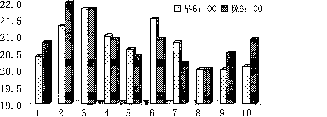 Method for storage and transportation of plum fruits