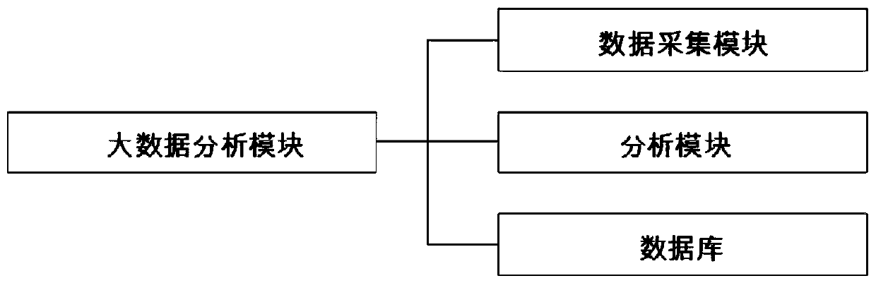 Electrified railway contact network computing system and method based on cloud platform