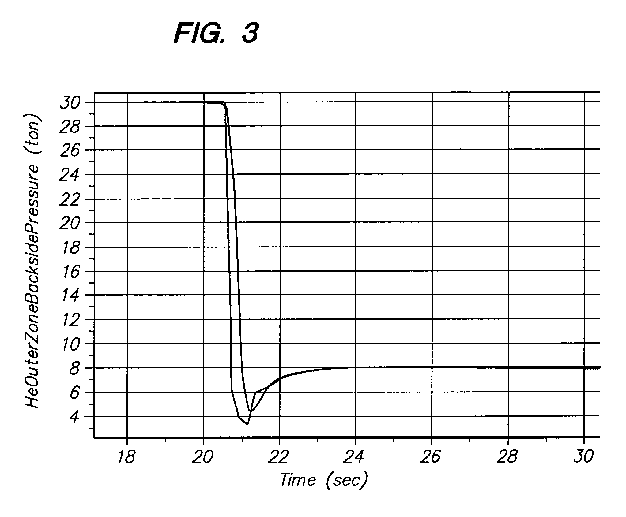 Multiple zone gas distribution apparatus for thermal control of semiconductor wafer