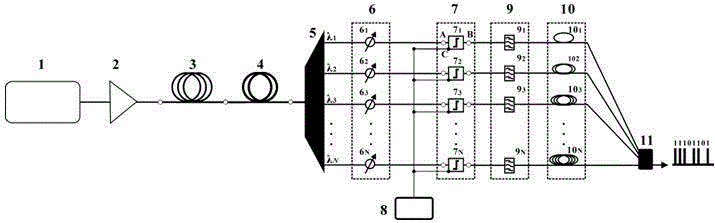 Ultrafast full-optical true random number generating method