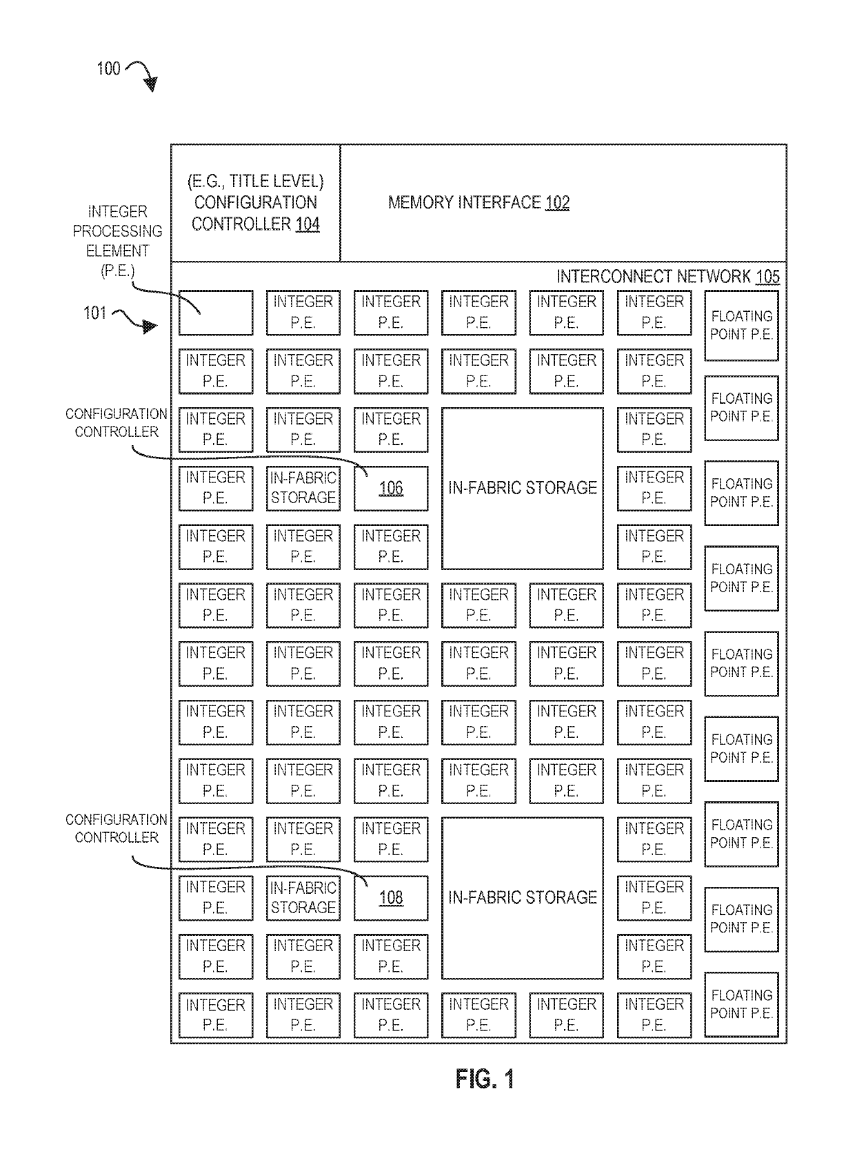 Processors and methods for privileged configuration in a spatial array