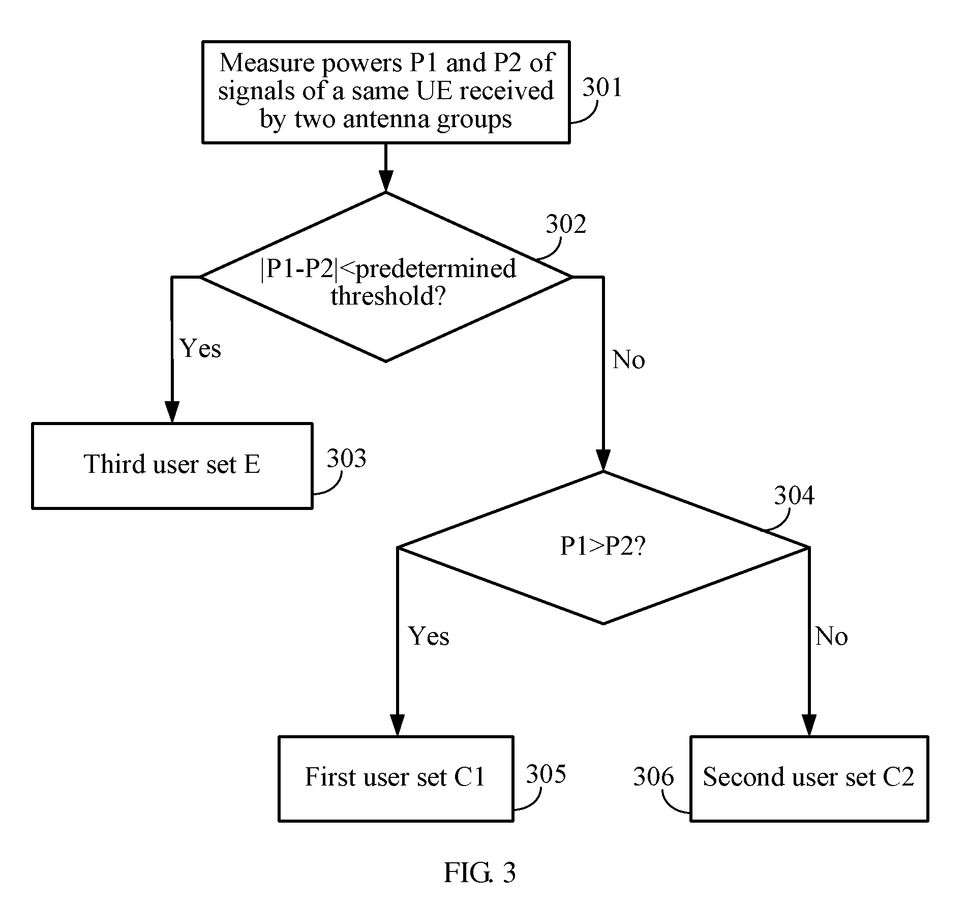 Virtual multiple-input multiple-output communication method and device