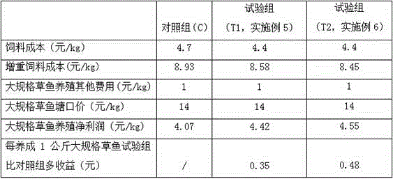 Specific large-scale grass carp puffed compound feed and preparation method thereof