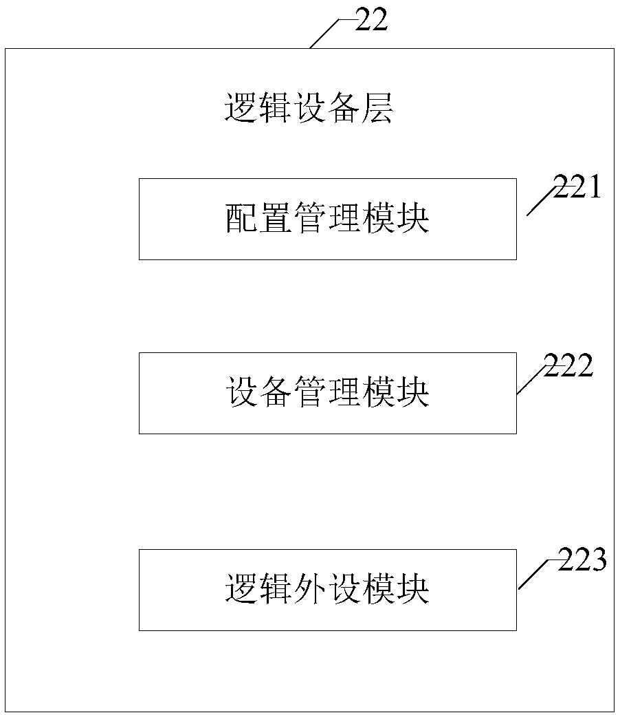 Centralized calling method and system of peripheral equipment and peripheral equipment calling devices