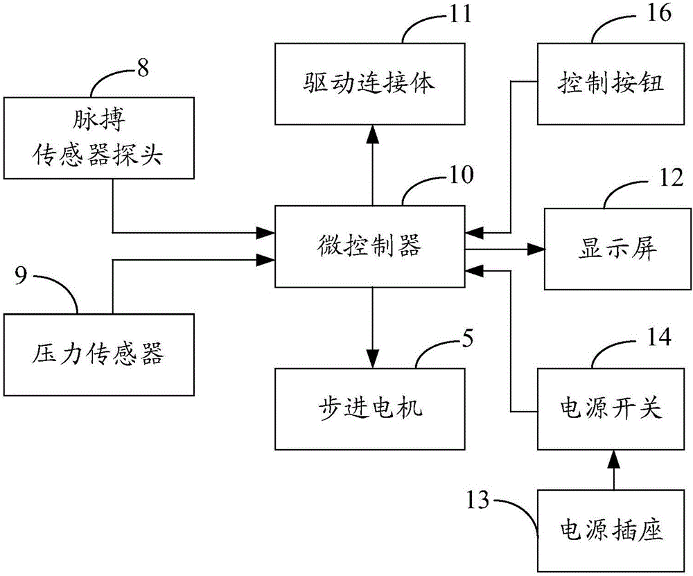 Automatic compression type traditional Chinese medicinal pulse detection method