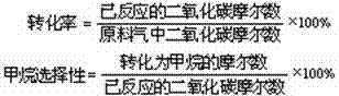 Liquid-phase CO2 methanation catalyst, preparation method and application of catalyst