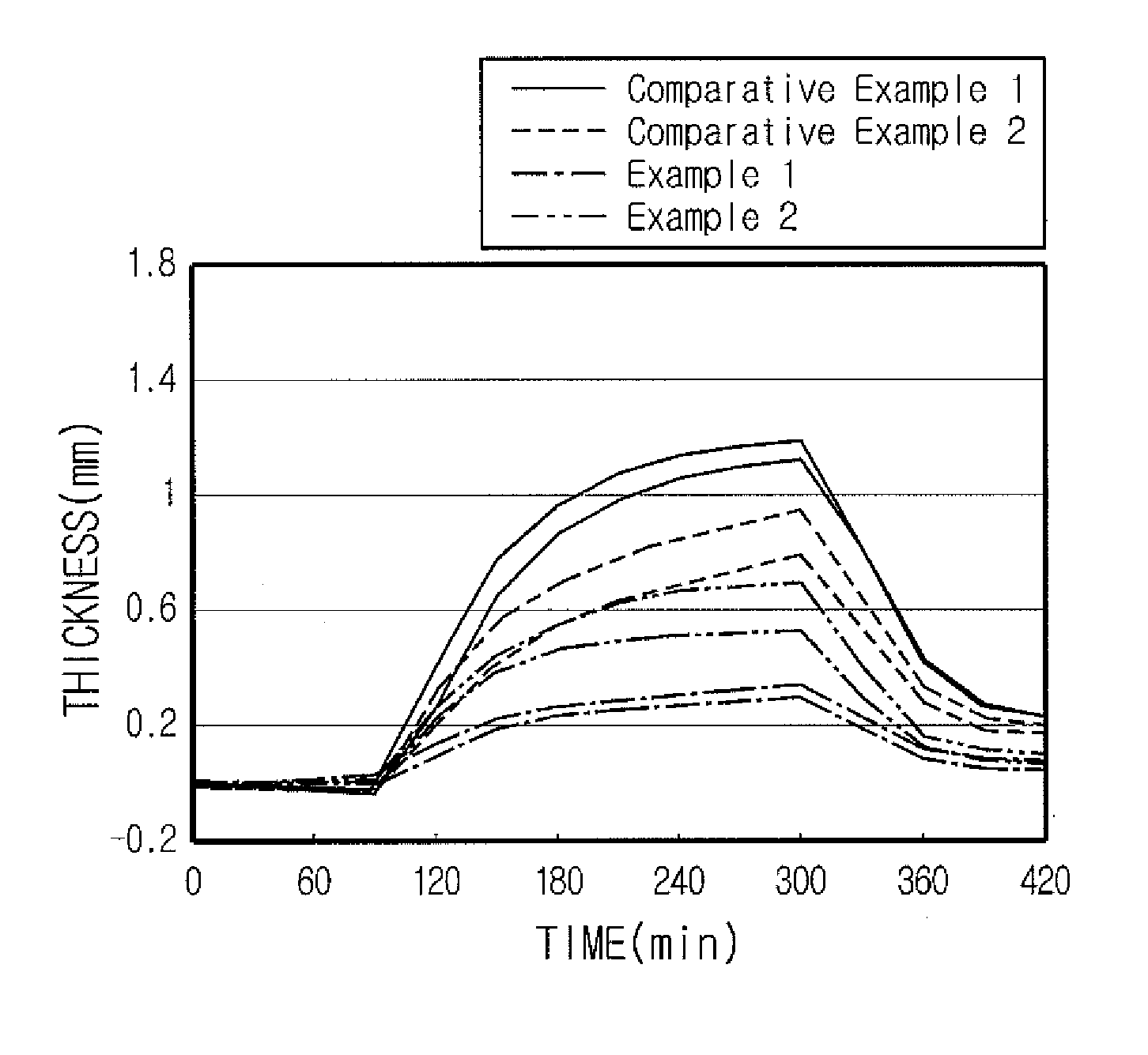 Non-Aqueous Electrolyte Solution For Lithium Secondary Battery And Lithium Secondary Battery Comprising The Same