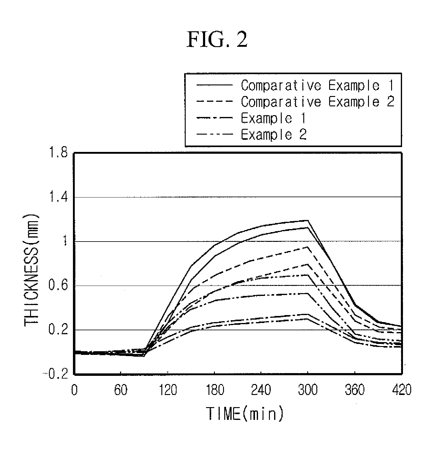 Non-Aqueous Electrolyte Solution For Lithium Secondary Battery And Lithium Secondary Battery Comprising The Same