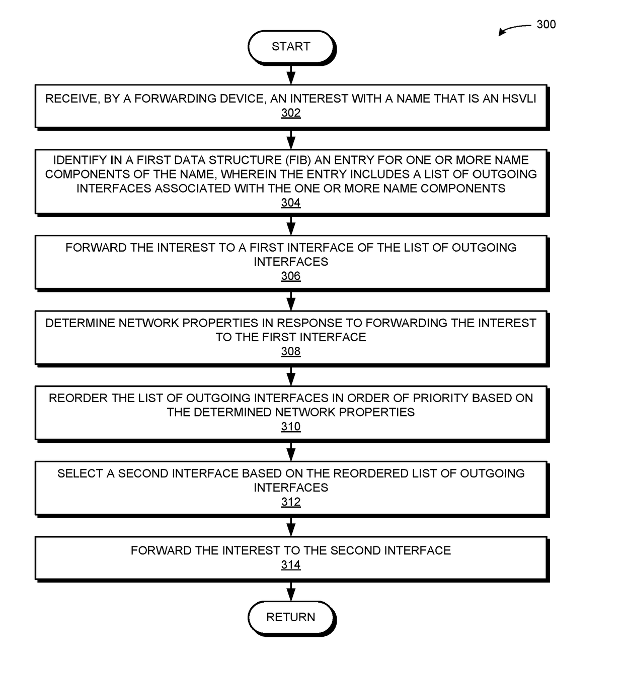 Adjusting entries in a forwarding information base in a content centric network