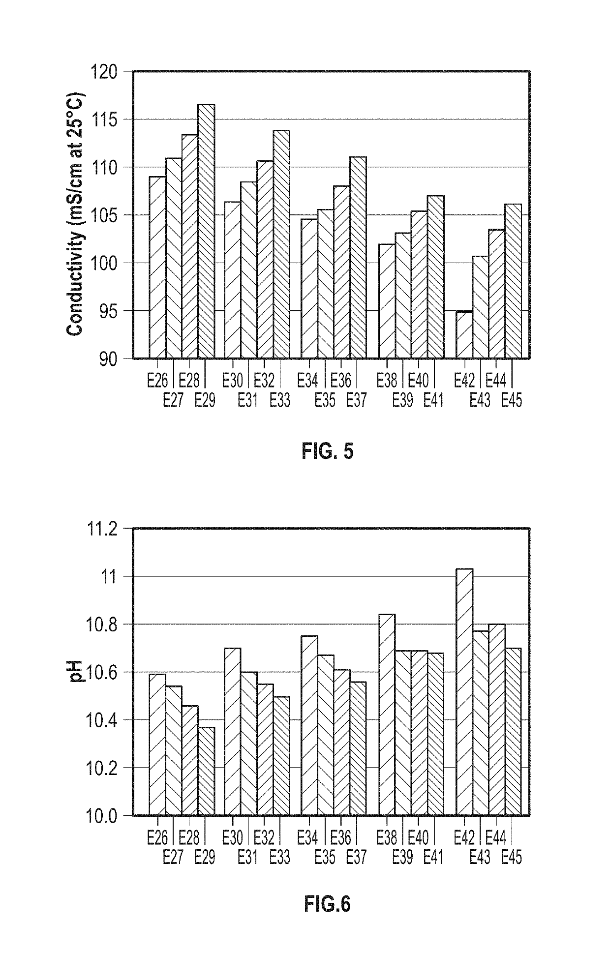 Systems and methods for forming a solution of ammonium carbamate