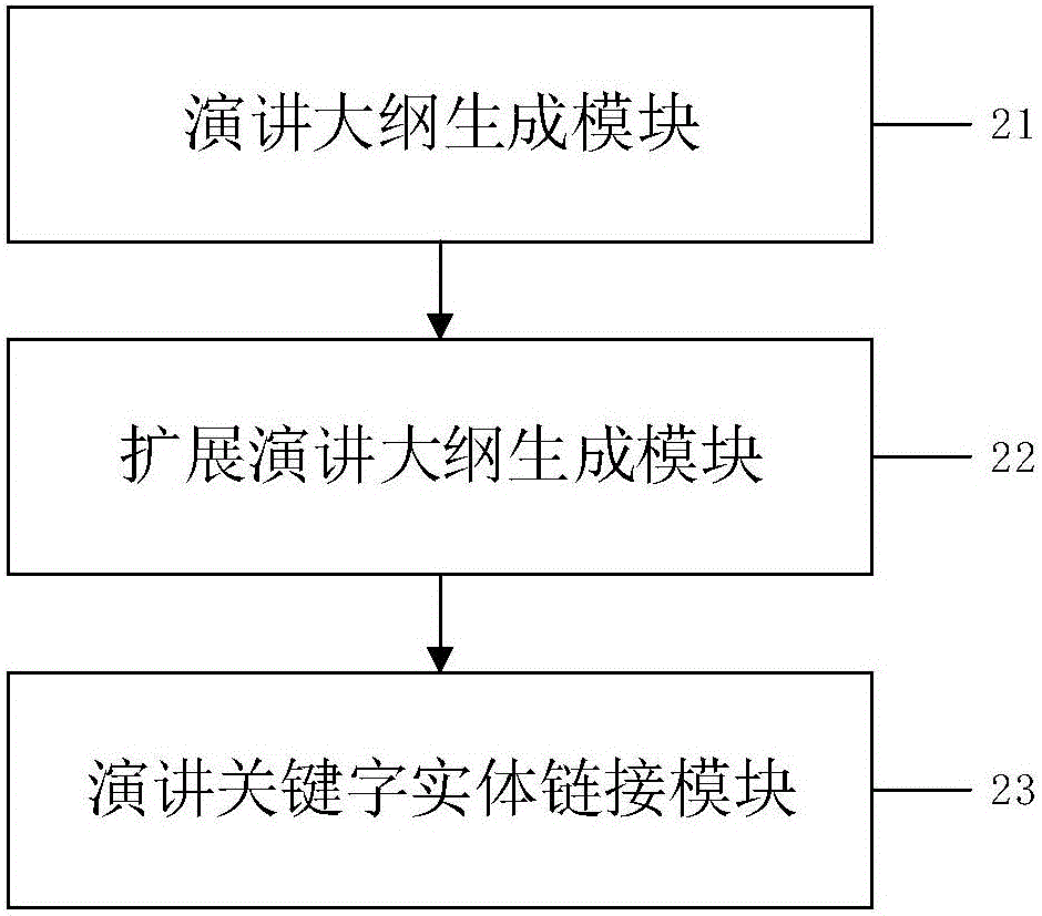 Speech abstract generation method and apparatus