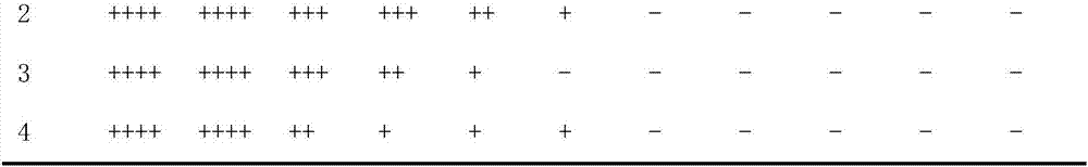 Traditional Chinese medicinal preparation for treating infant respiratory tract infection and preparation method thereof