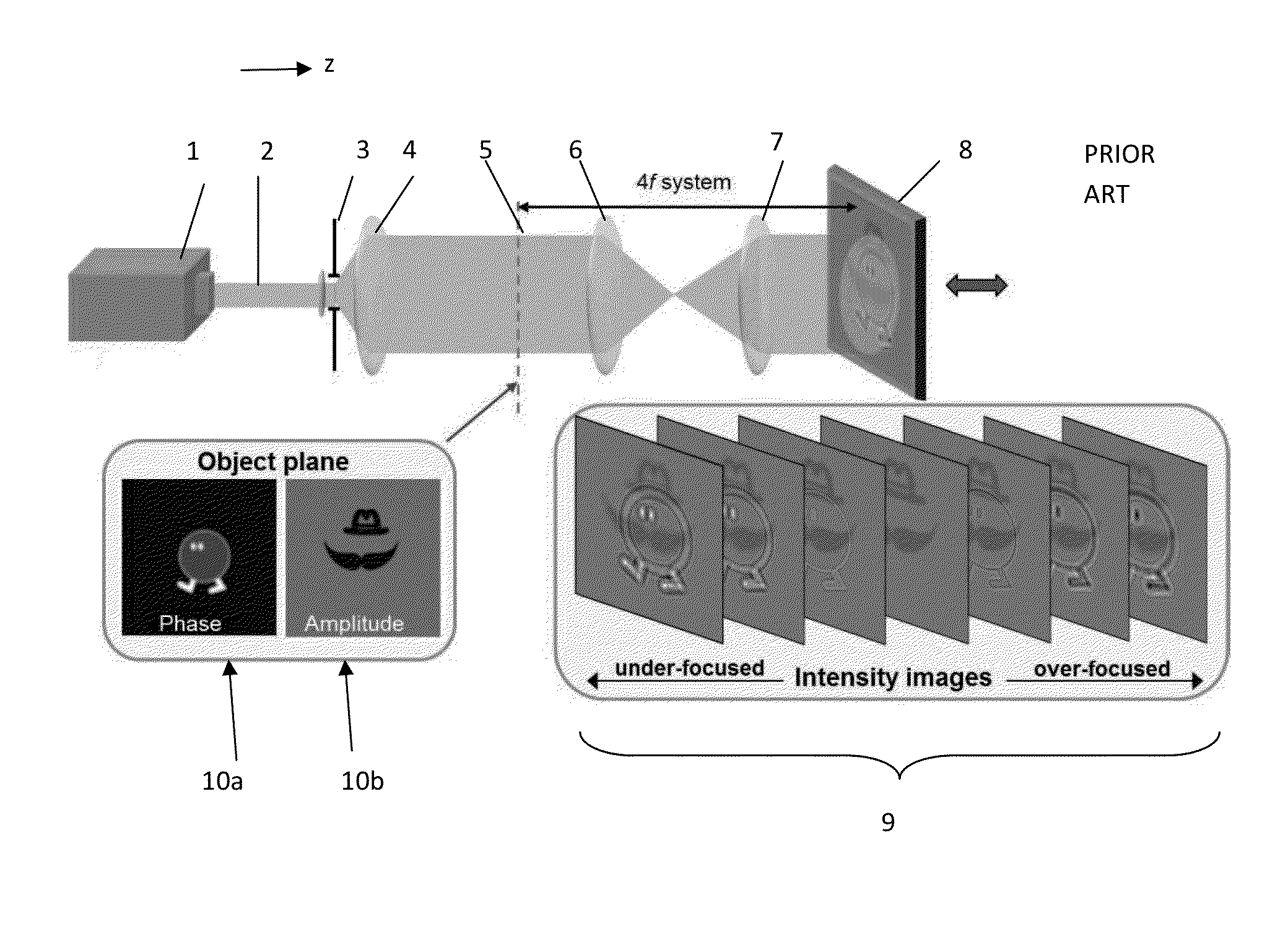 Methods and apparatus for recovering phase and amplitude from intensity images