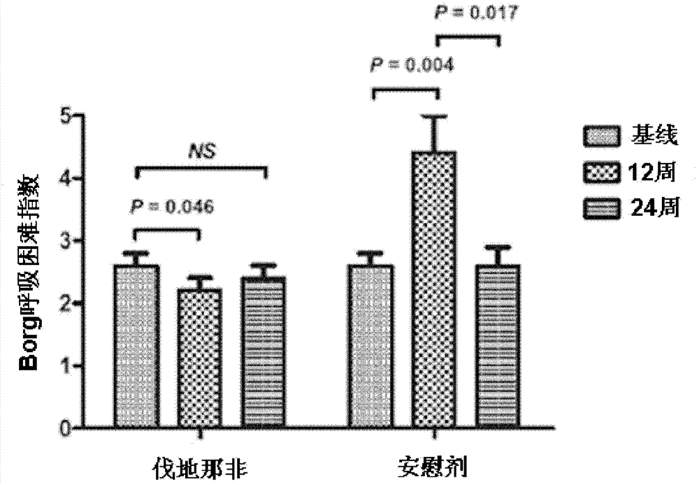 Application of vardenafil hydrochloride tables in preparation of medicine for treating pulmonary arterial hypertension