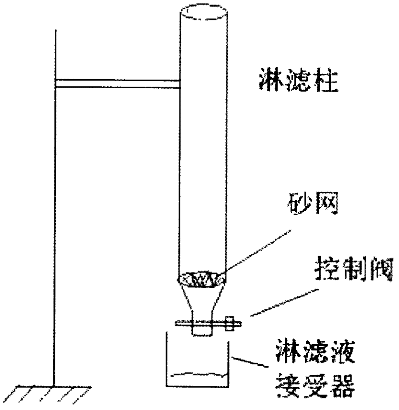 Method for preparing orange chrome yellow pigment by recycling Cr&lt;6+&gt; from chromium residues