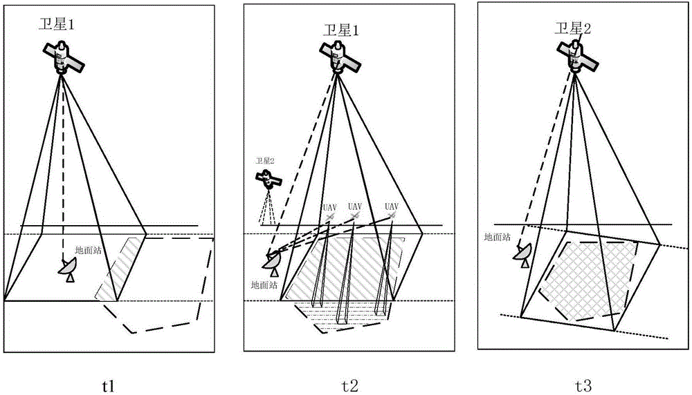 Small satellite constellation remote sensing system model based on unmanned aerial vehicle assisted coverage