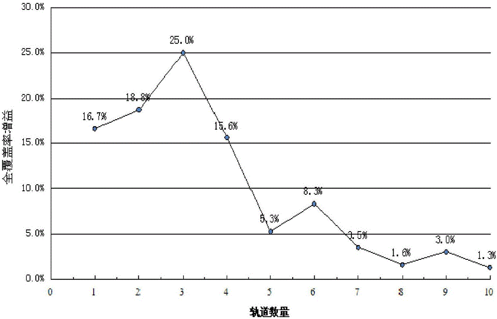 Small satellite constellation remote sensing system model based on unmanned aerial vehicle assisted coverage