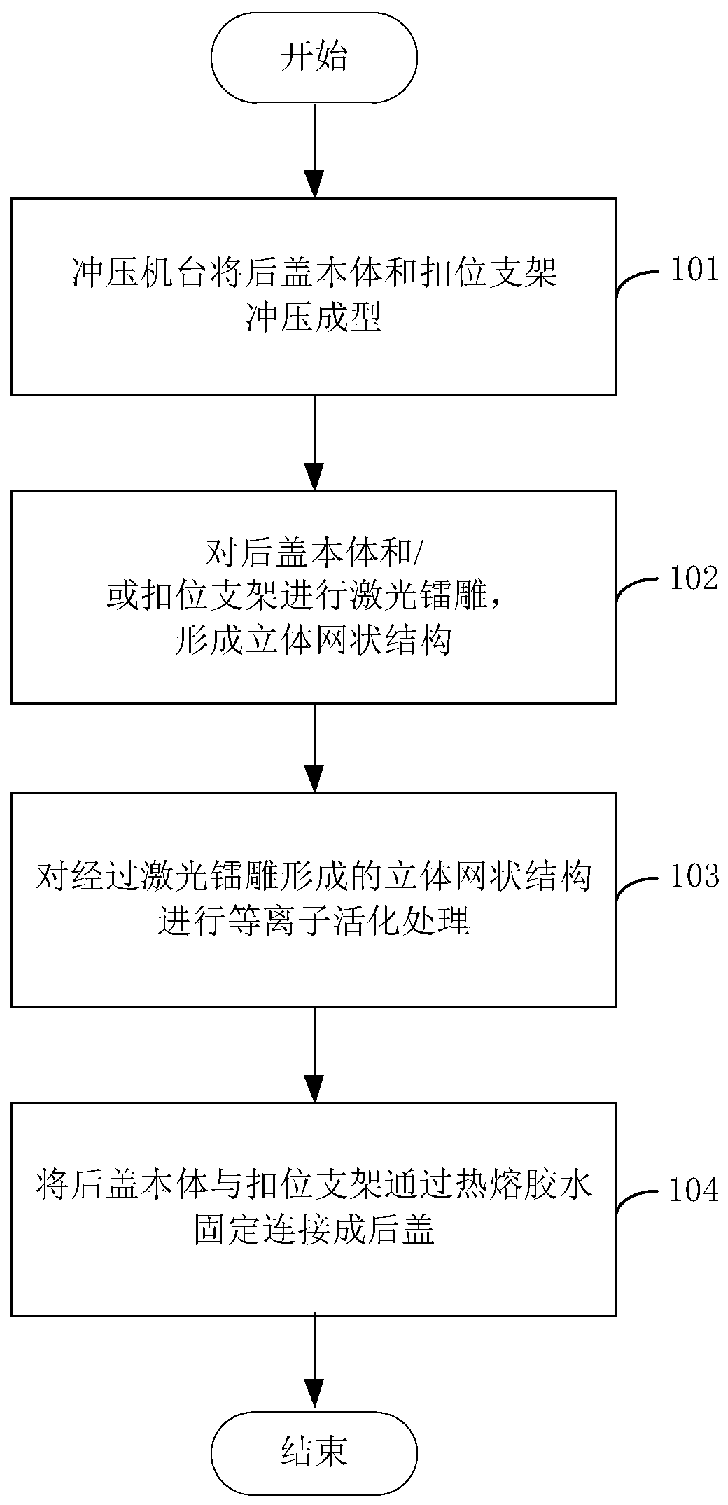 A kind of back cover of electronic equipment and back cover preparation method