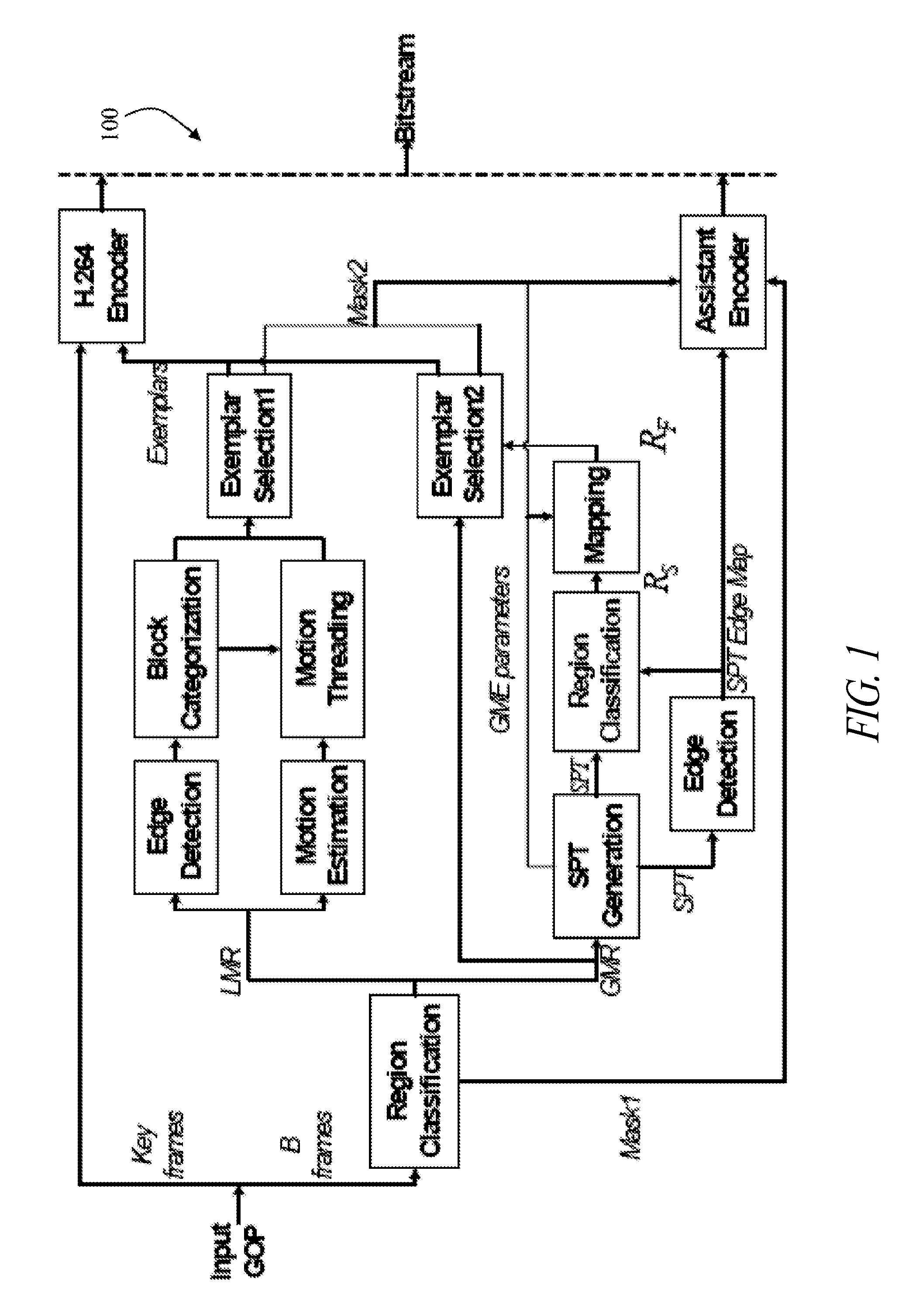System and method for object based parametric video coding