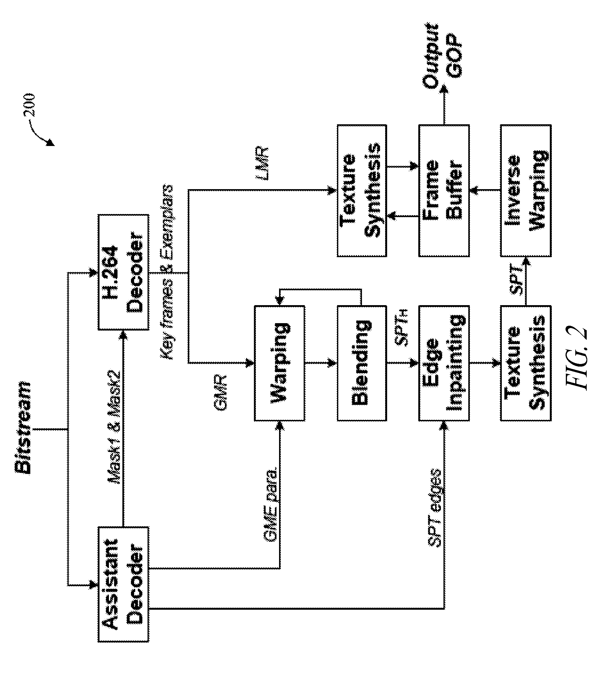System and method for object based parametric video coding