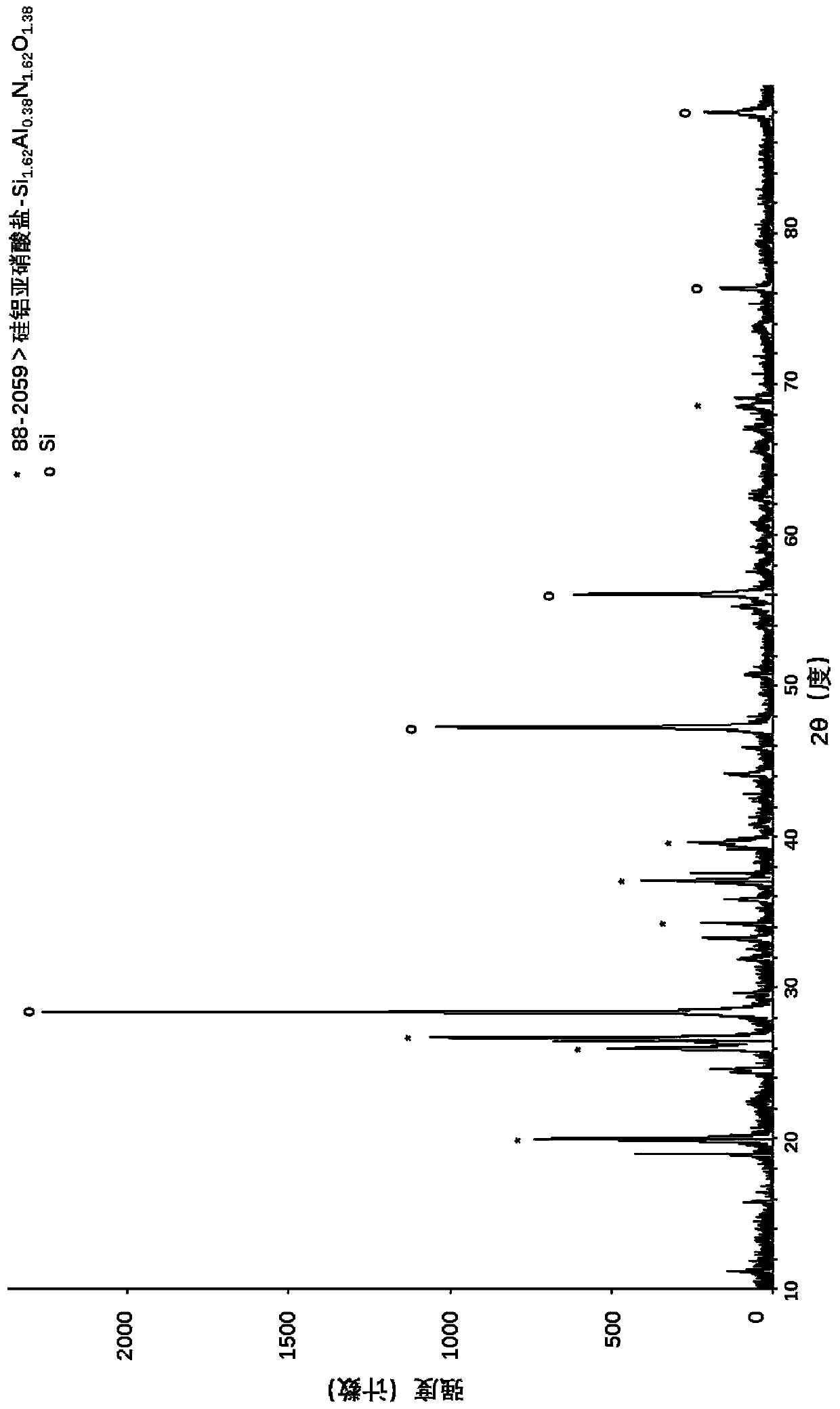 Silicon-carbon negative electrode material, preparation method and application thereof, and prepared lithium ion battery