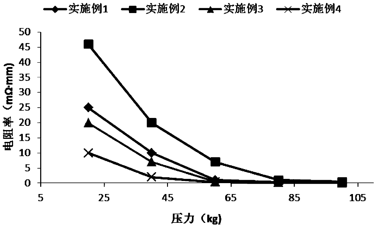 Silicon-carbon negative electrode material, preparation method and application thereof, and prepared lithium ion battery