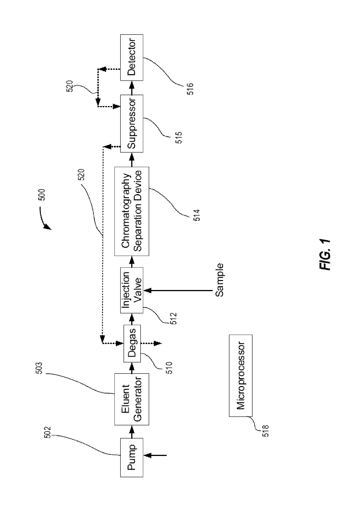 Fast startup ion chromatography system and methods