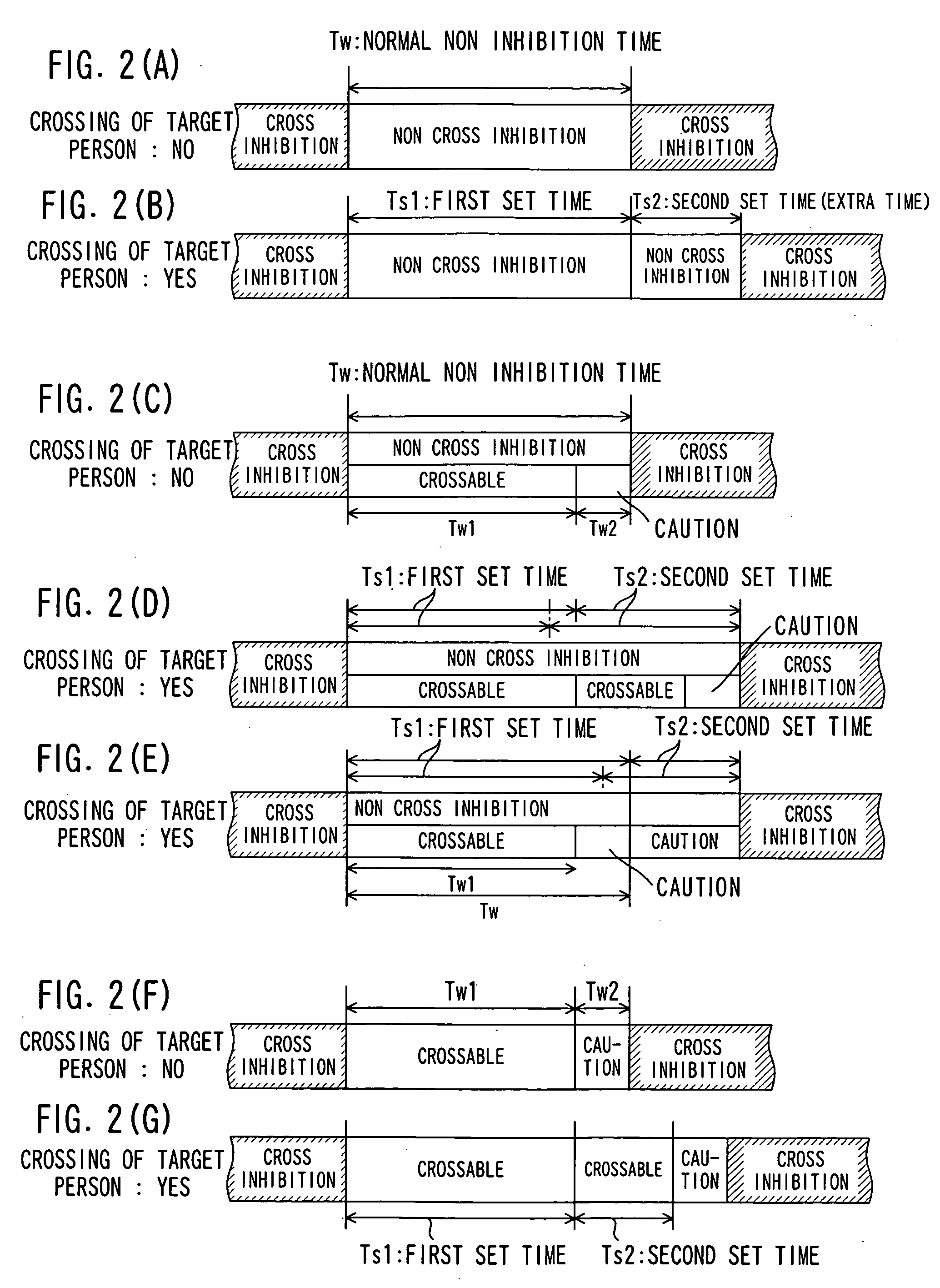 Controller device of traffic signal equipment
