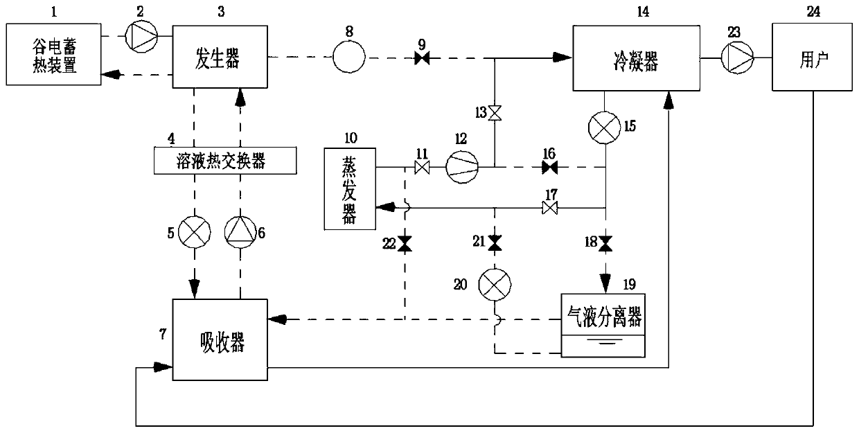 Off-peak electricity heat storage cascaded heat pump heat supply system and modes