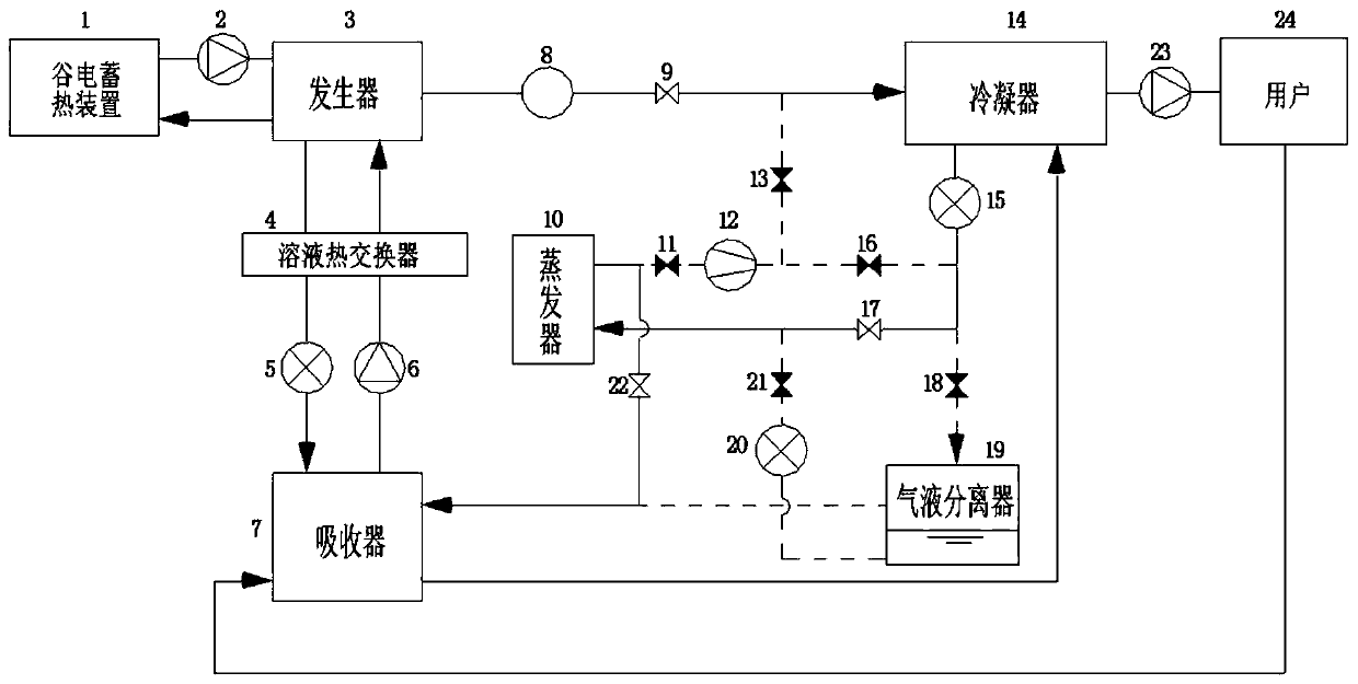 Off-peak electricity heat storage cascaded heat pump heat supply system and modes