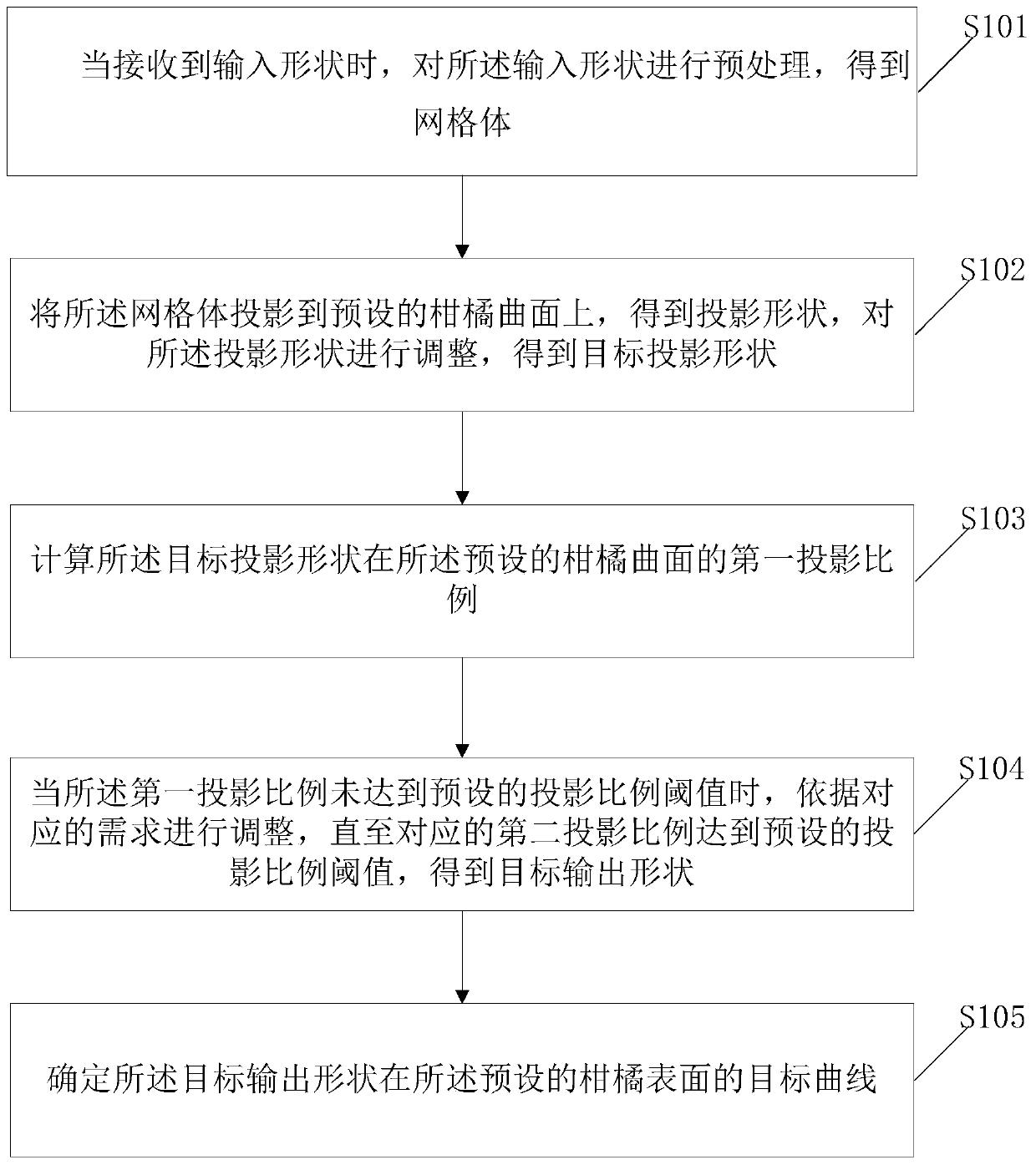 Orange peel forming art design method and device