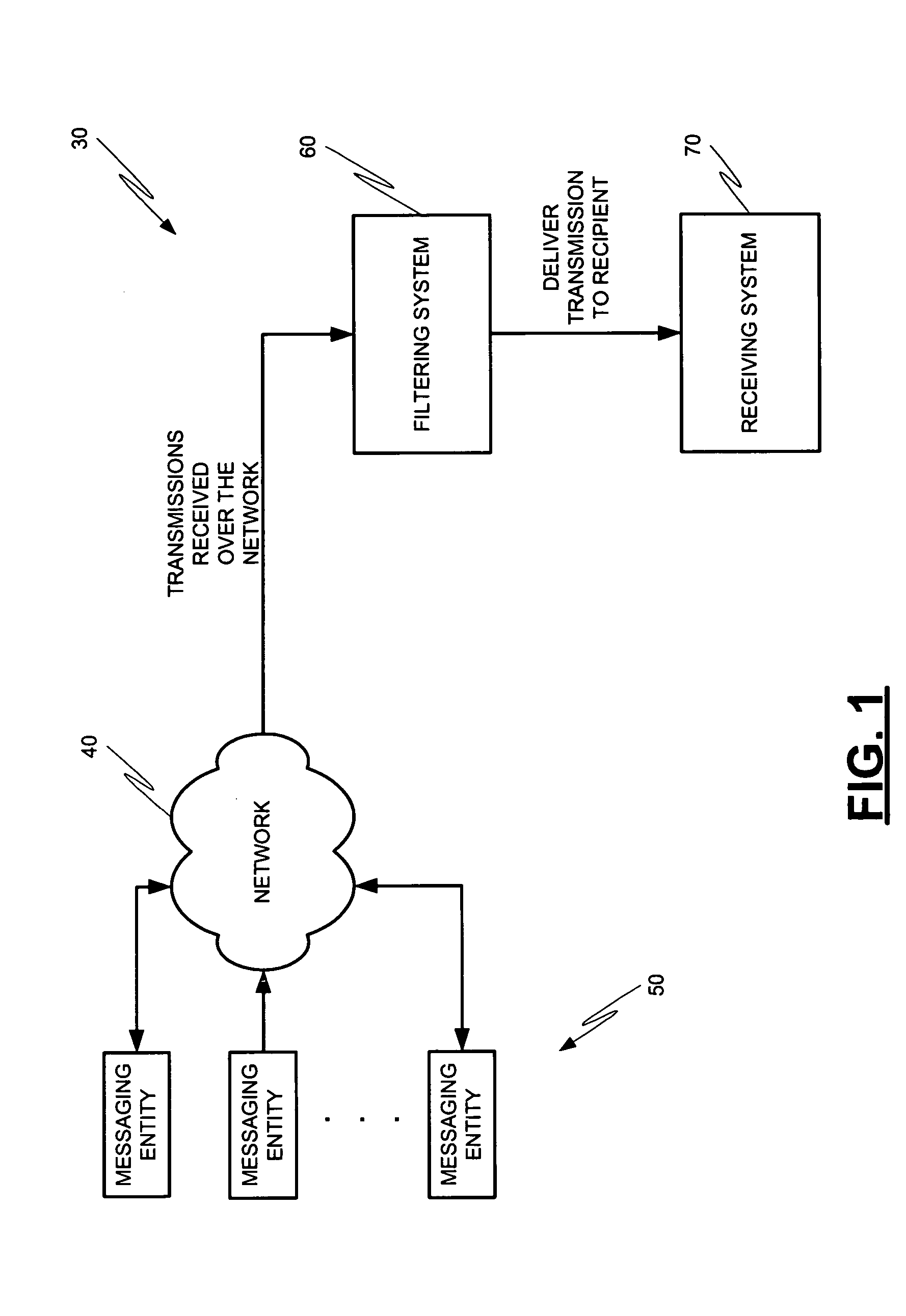 Message profiling systems and methods