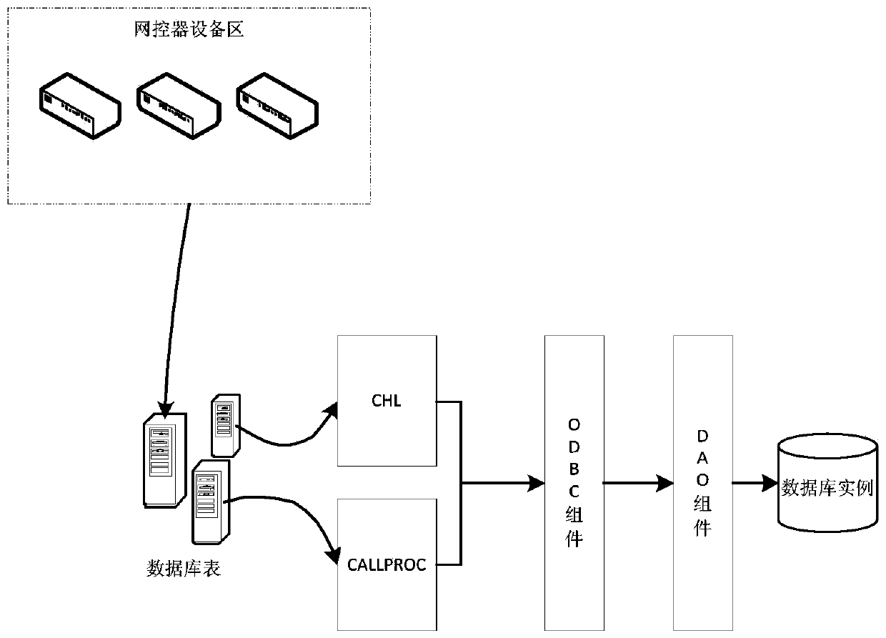 Method and system for data collection and statistics of network controller call loss rate and channel utilization value