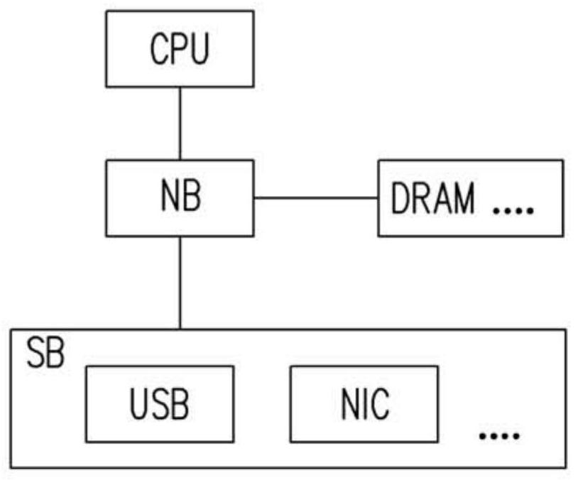 network interface controller