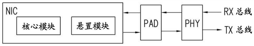 network interface controller