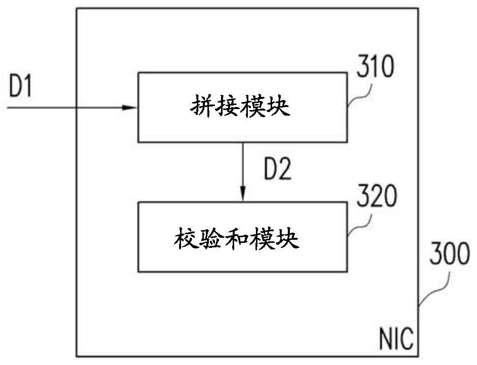 network interface controller