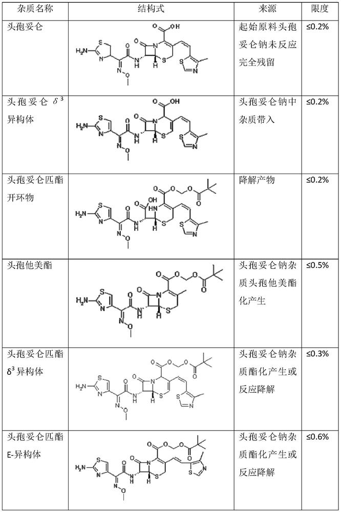 The preparation method of cefditoren pivoxil ring-opened product