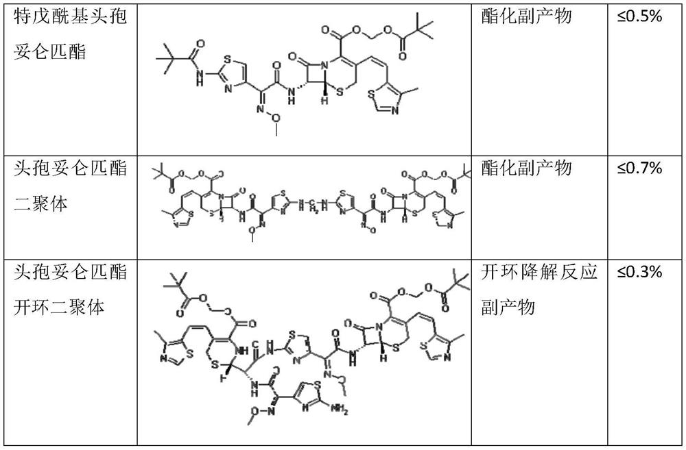 The preparation method of cefditoren pivoxil ring-opened product