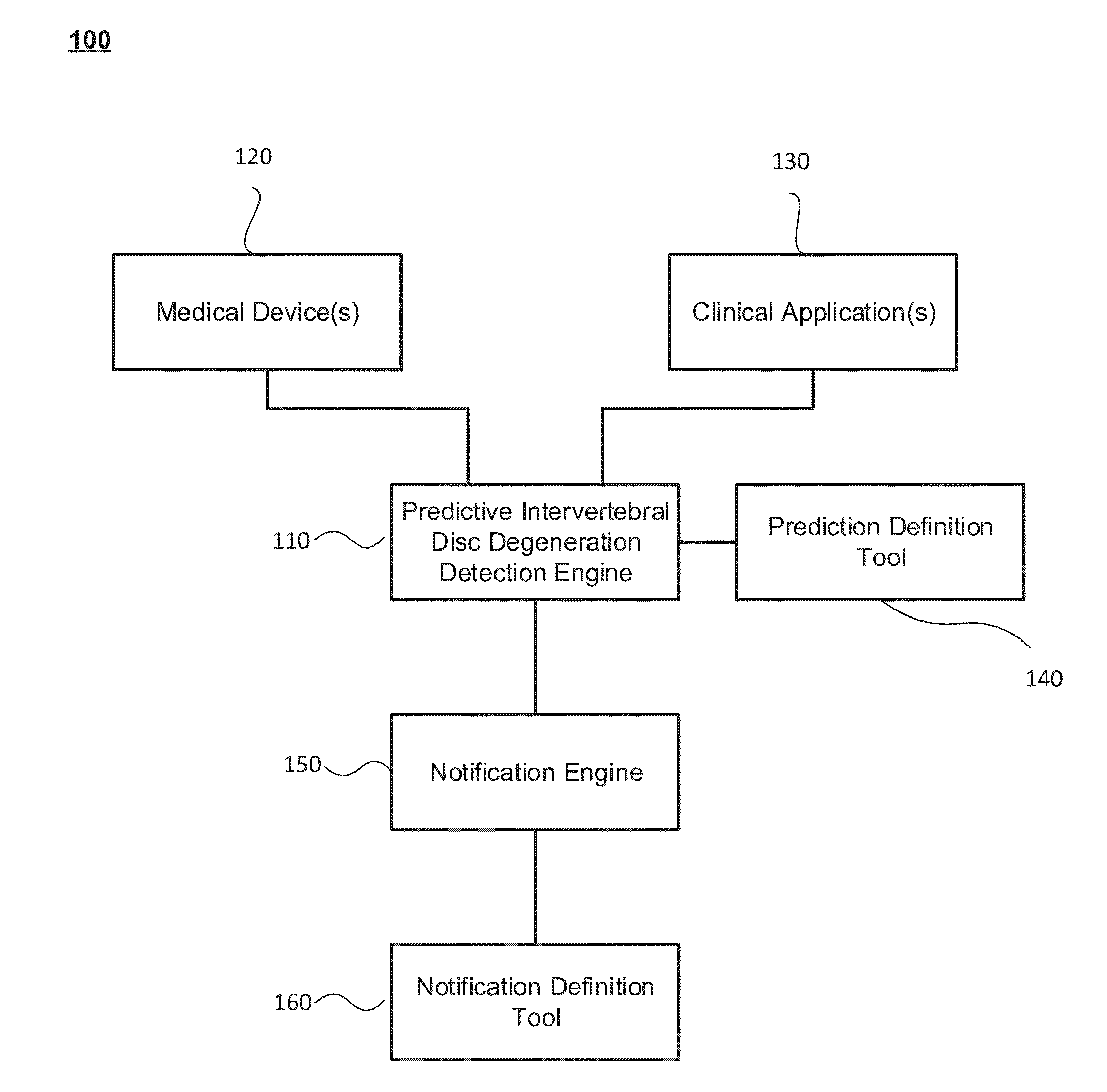 Predictive intervertebral disc degeneration detection engine