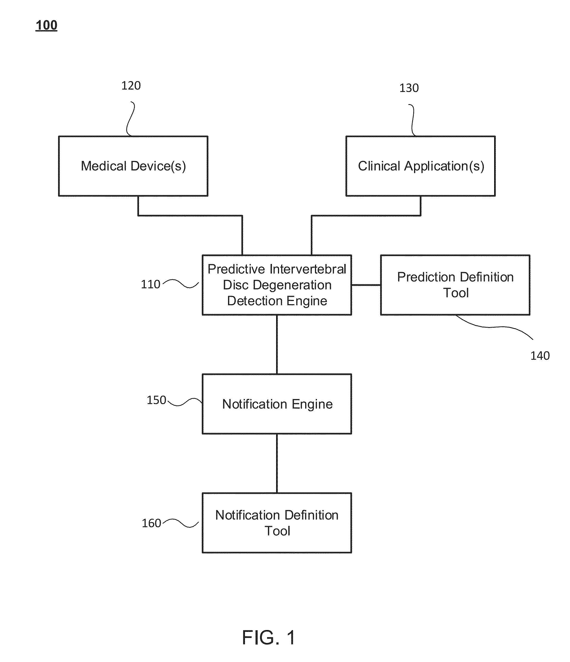 Predictive intervertebral disc degeneration detection engine