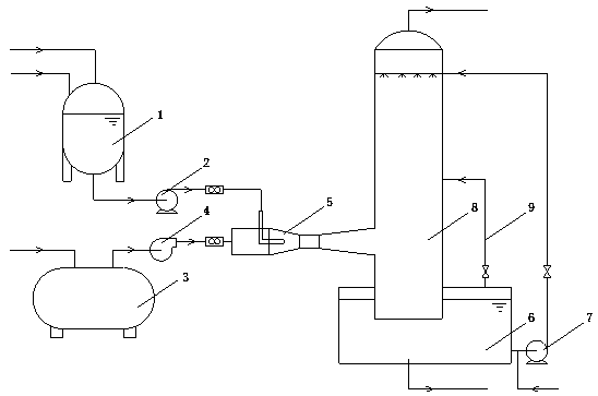 A method for treating chlorosilane residual liquid and exhaust gas simultaneously