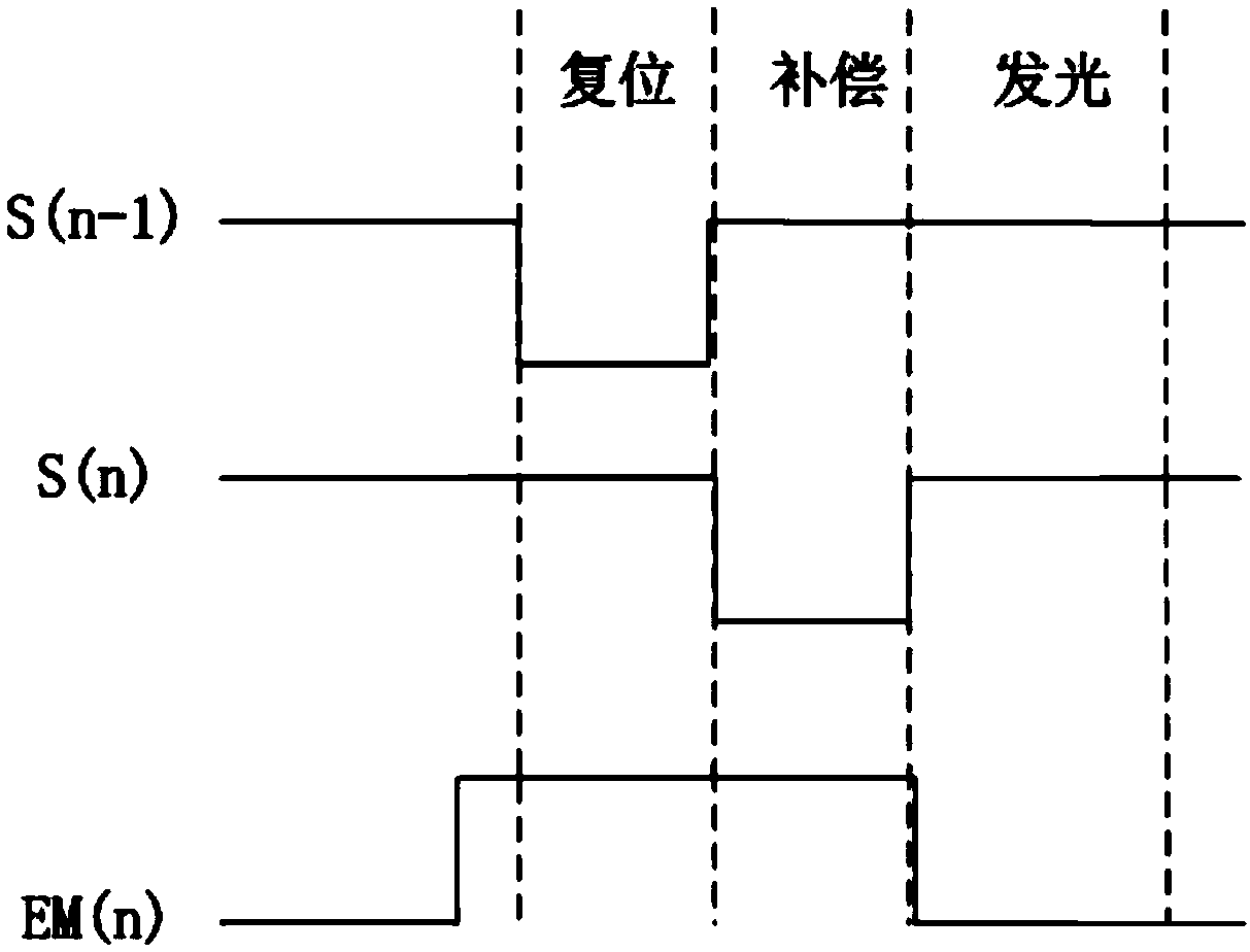 Pixel compensating circuit, drive method thereof, and AMOLED display panel