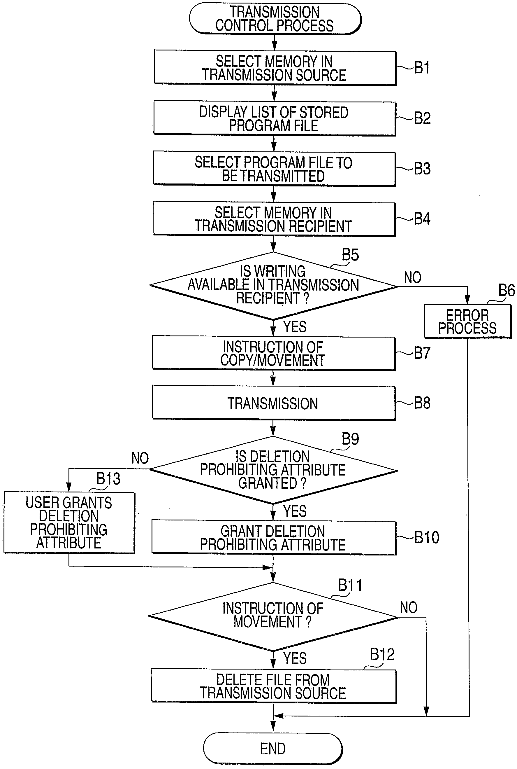 Stored program controlling apparatus and method of controlling stored program